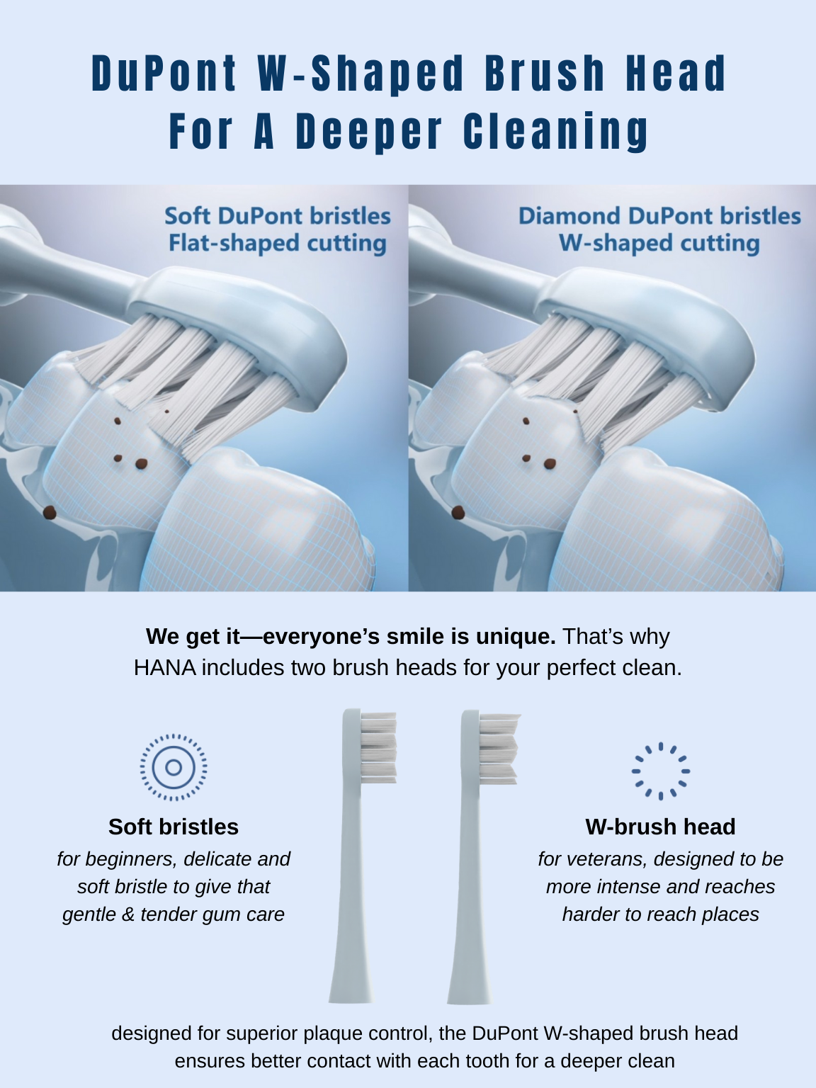 HANA ErgoPro+(Bye-Bye Plaque Series) Electric Toothbrush